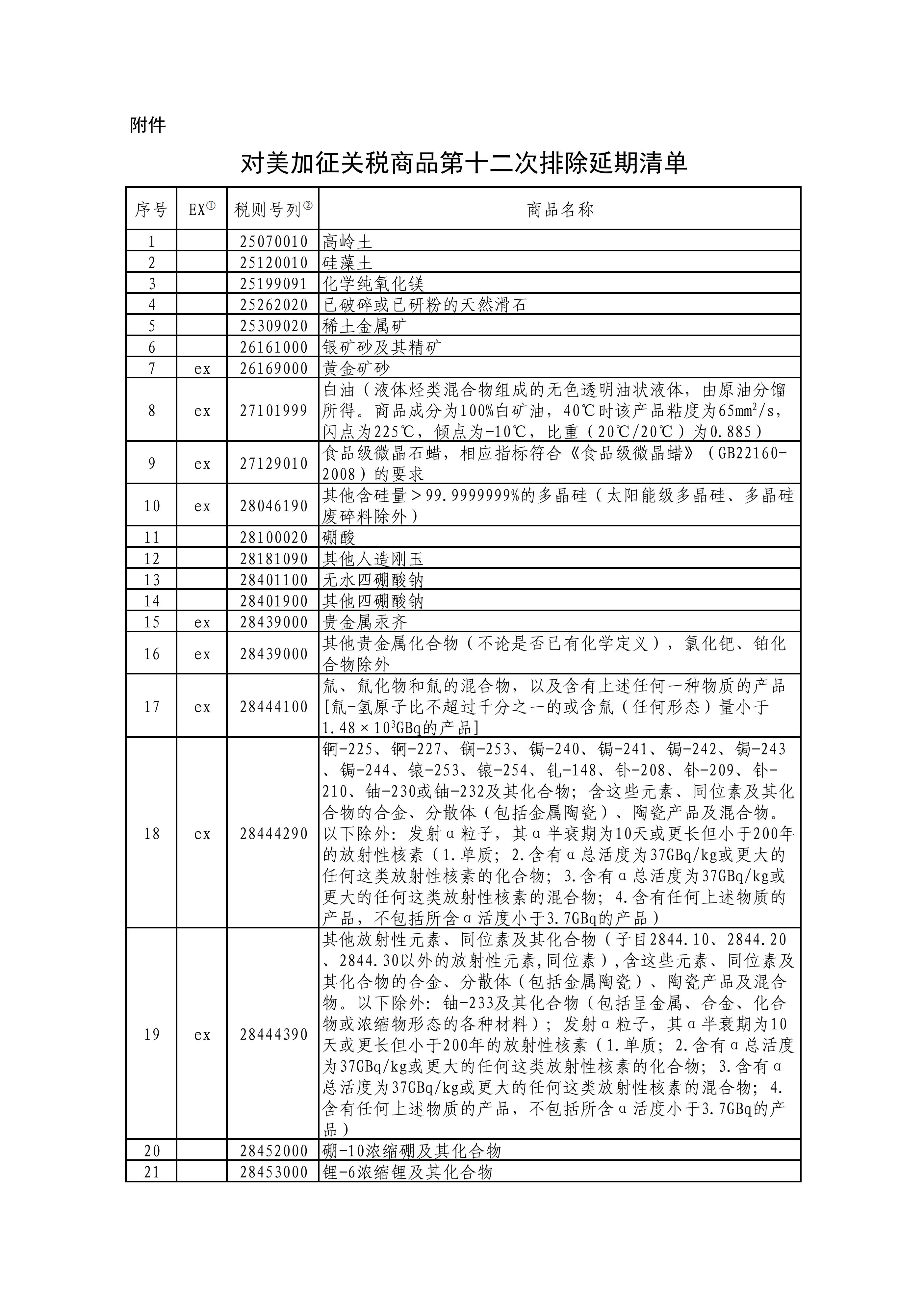 国务院关税税则委员会公布对美加征关税商品第十二次排除延期清单