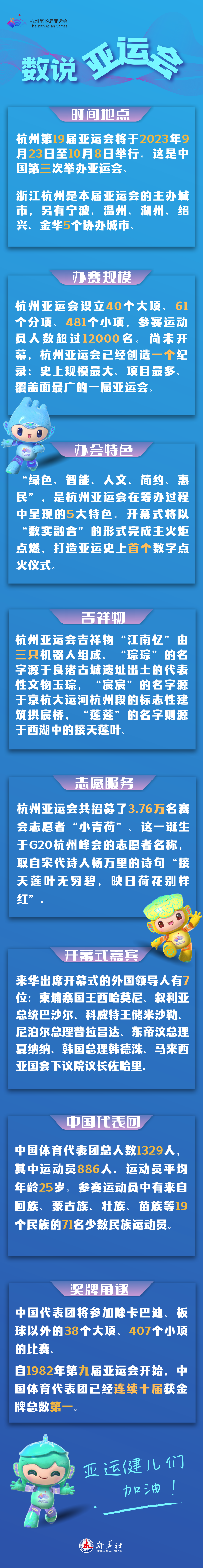 一图知世界 | 数说亚运会 - 文体动态 - 新湖南