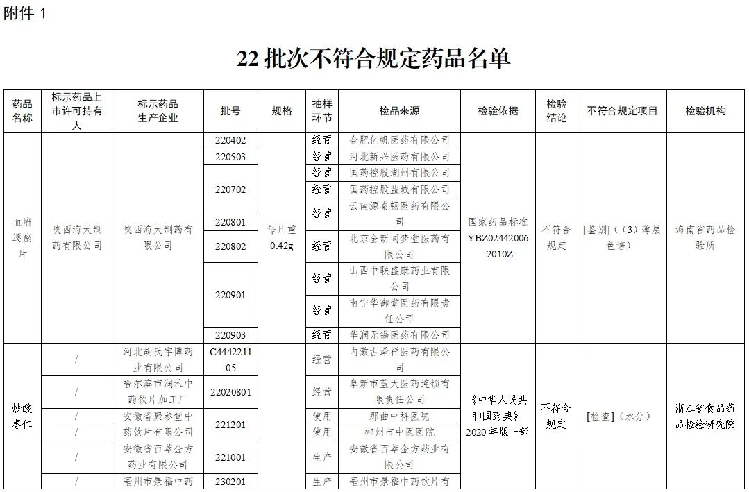 这些药停售、召回！看看你家有没有