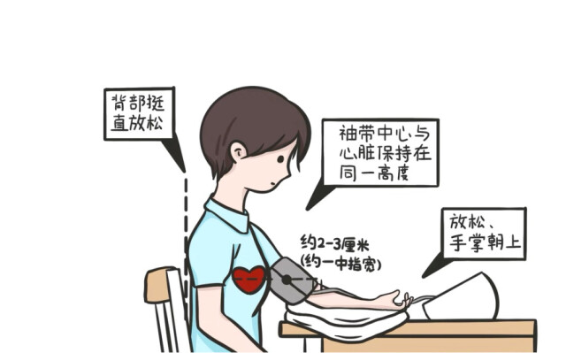新血压计怎么打开你确定，血压计用对了吗_https://www.jmylbn.com_新闻资讯_第3张