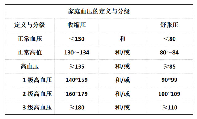 新血压计怎么打开你确定，血压计用对了吗_https://www.jmylbn.com_新闻资讯_第4张