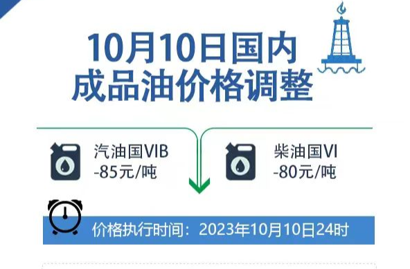 油价下半年首次下调，后市如何走？