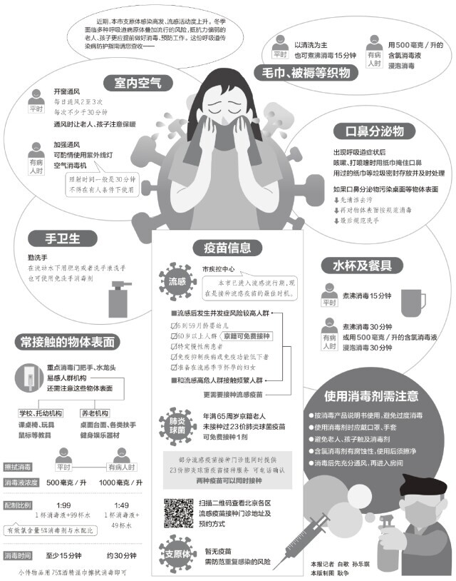 多种呼吸道传染病进入高发期：支原体肺炎 消毒预防做在前