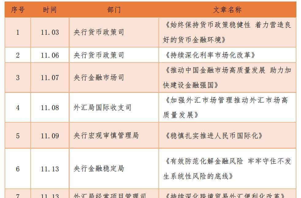 金融強國路線圖進(jìn)一步明晰，央行、外匯局13篇專欄釋放哪些政策信號？