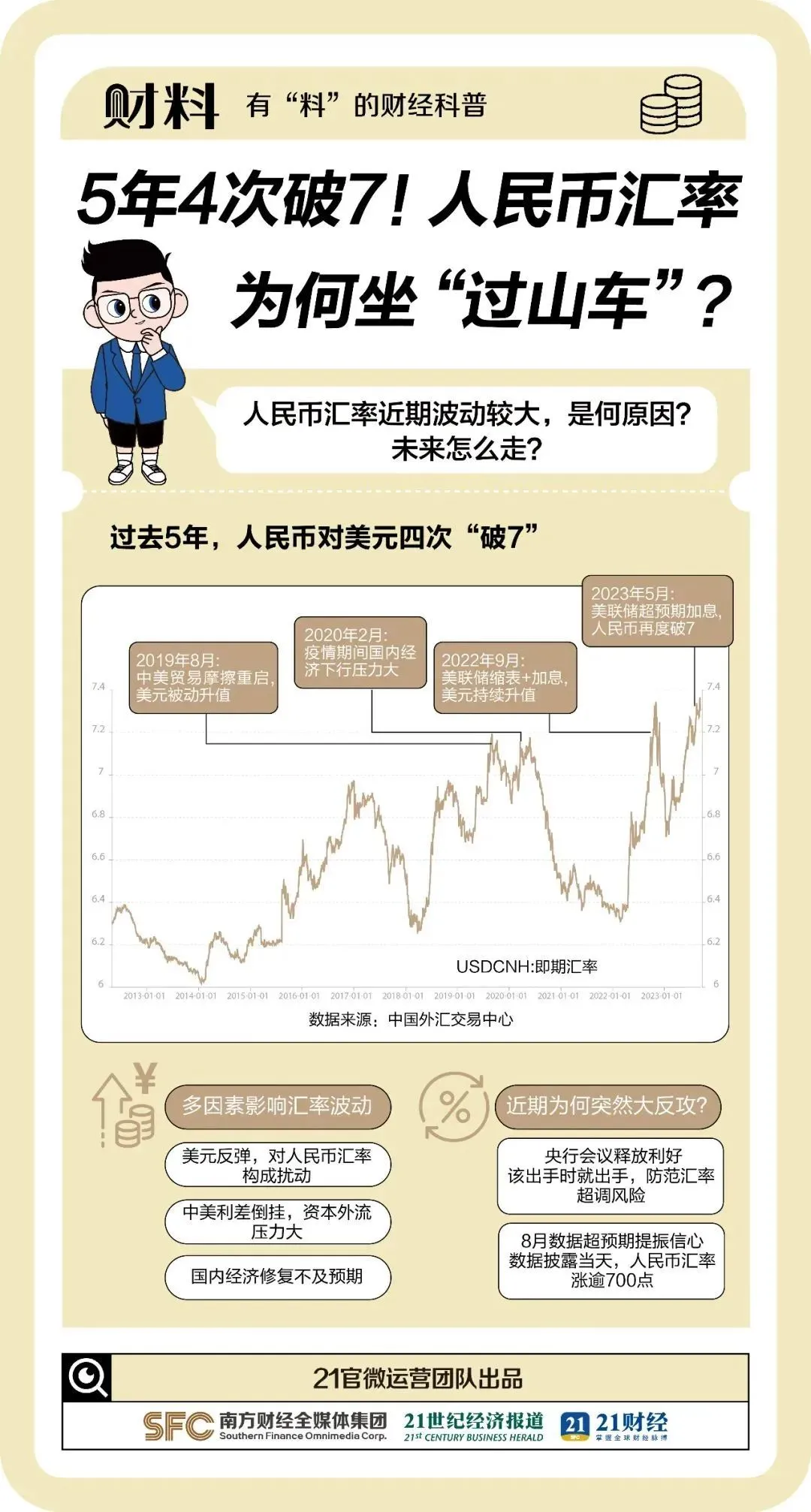 亚洲货币大涨 人民币急升至近5个月新高_凤凰网视频_凤凰网