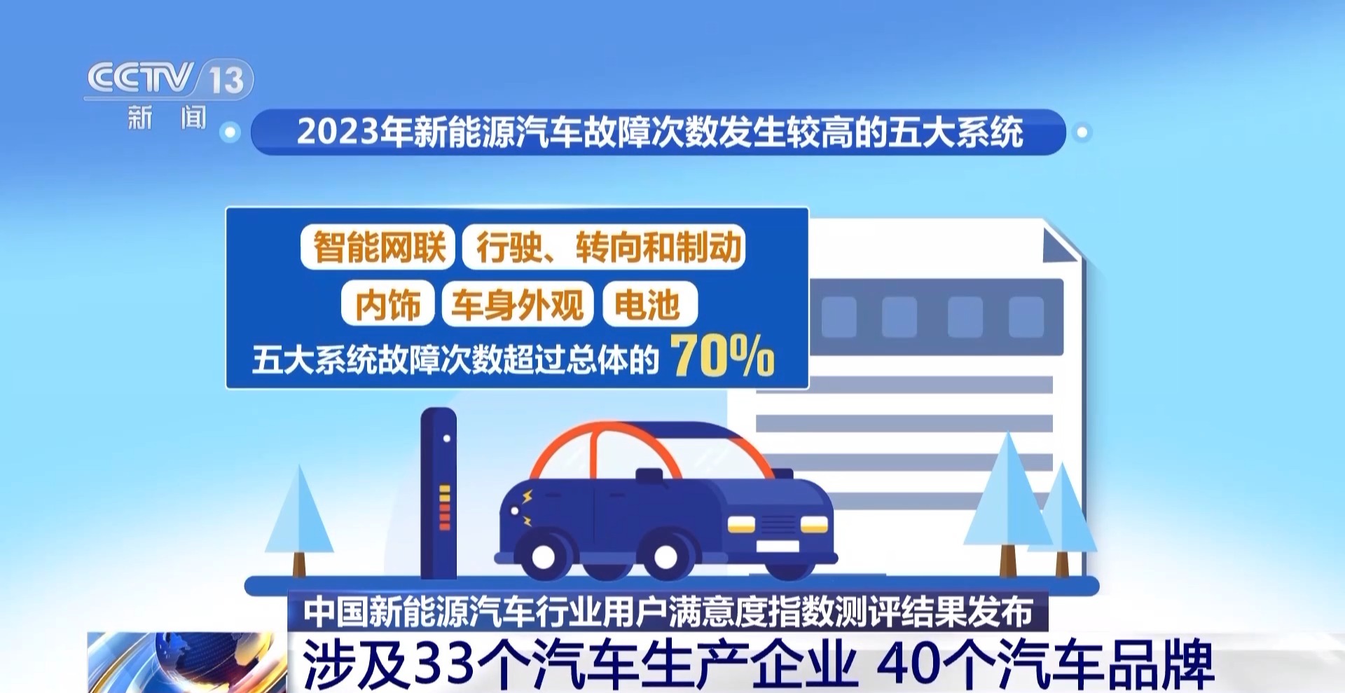 中邦新能源汽车行业用户得志度指数测评结果颁布 九年来初次低浸开云全站(图1)