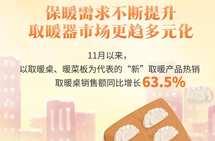 冷空气吹热“暖经济” 谁是今冬最佳御寒单品？