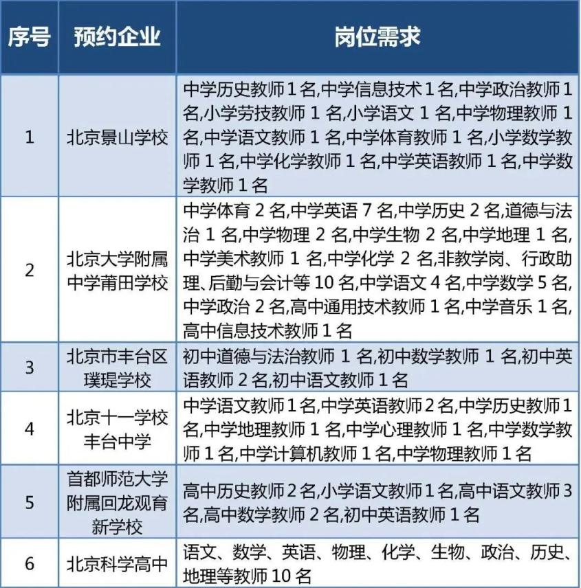北京地区2024届高校毕业生文科类专场双选会明天举行