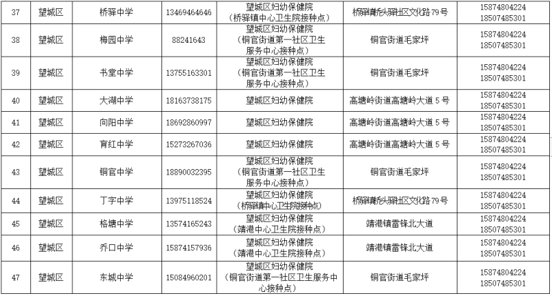 長沙率先全省啟動初一在校適齡女生hpv疫苗免費接種4個區納入試點