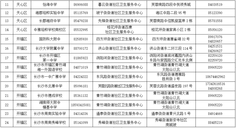 長沙率先全省啟動初一在校適齡女生hpv疫苗免費接種4個區納入試點