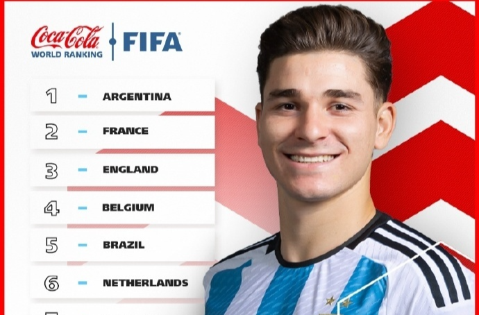 国际足联年终排名出炉：阿根廷世界第一，国足排名第79位