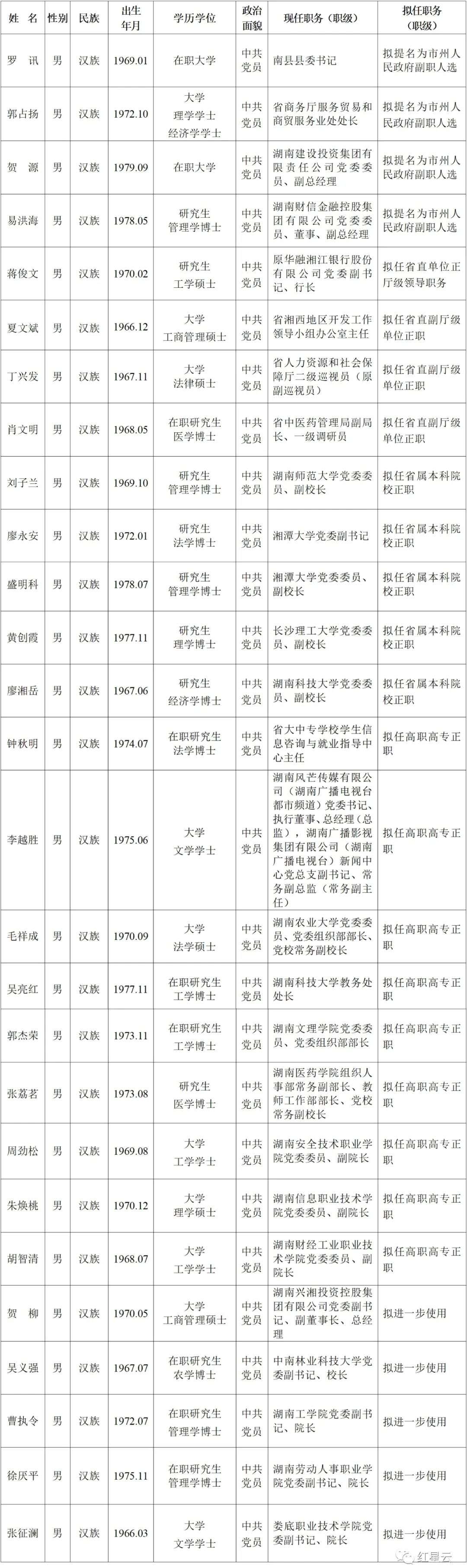 省委管理干部任前公示公告_邵阳头条网