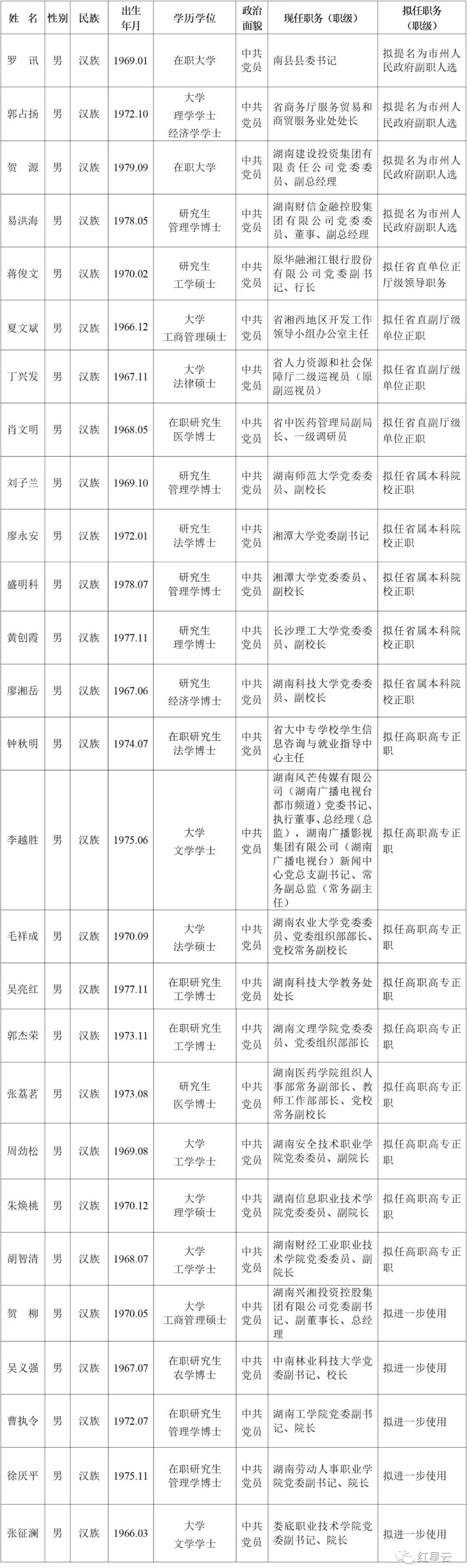 省委管理干部任前公示公告_邵商网