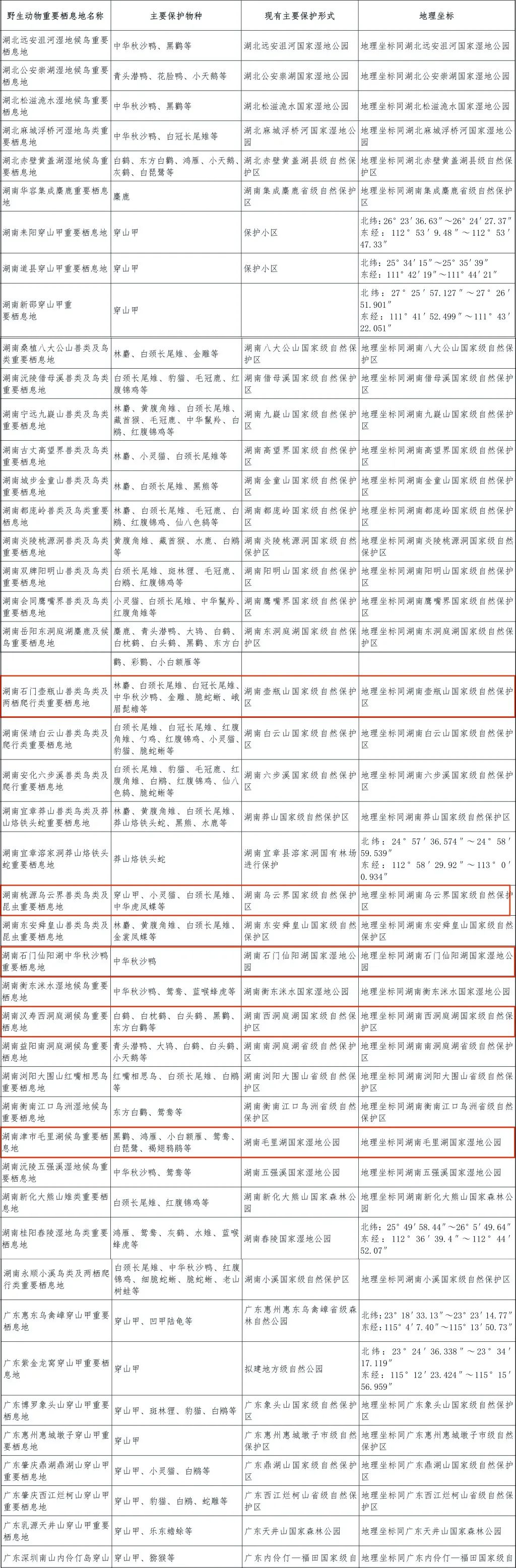 湖南野生动物名单