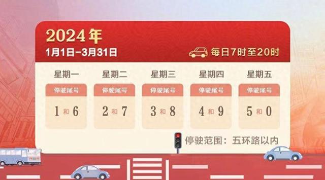北京开启新一轮尾号限行轮换 今日限行尾号为2和7