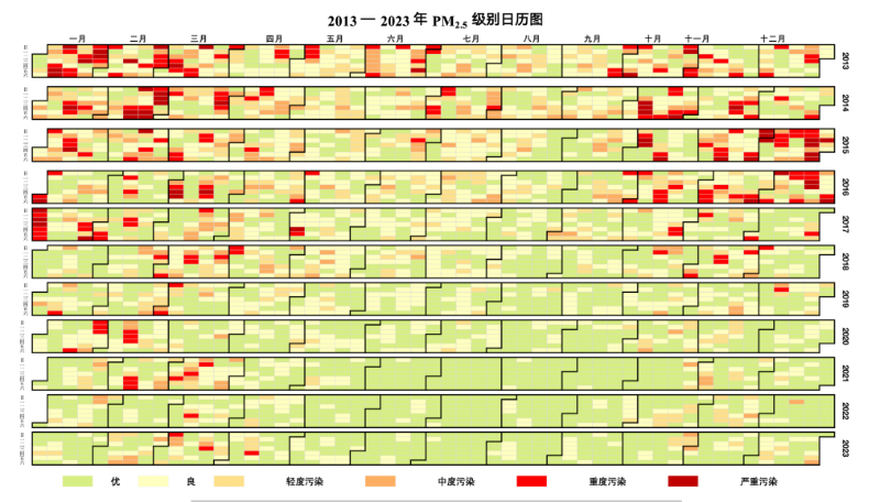 稳达国标：PM2.5日历图尽显北京十年“气”质提升