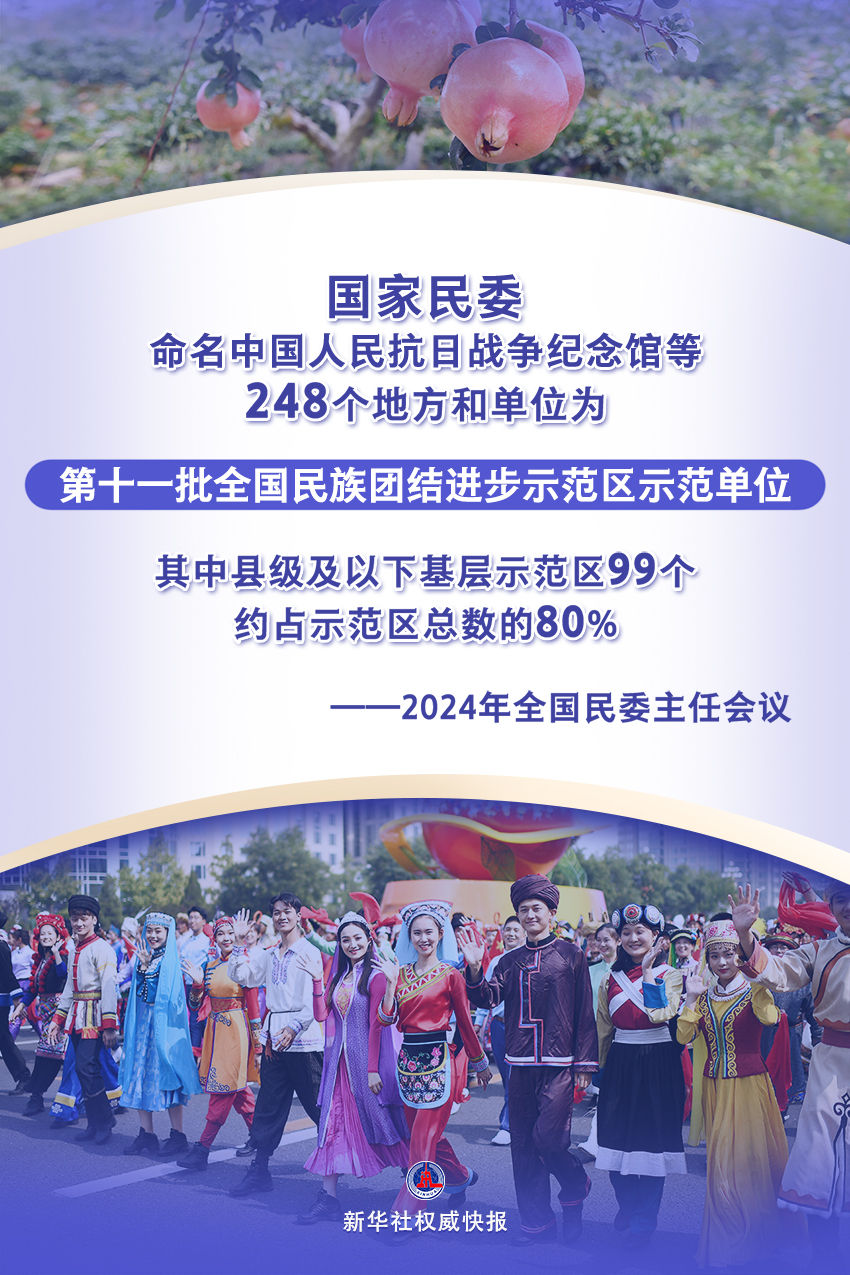 新一批248个全国民族团结进步示范区示范单位公布_邵阳头条网