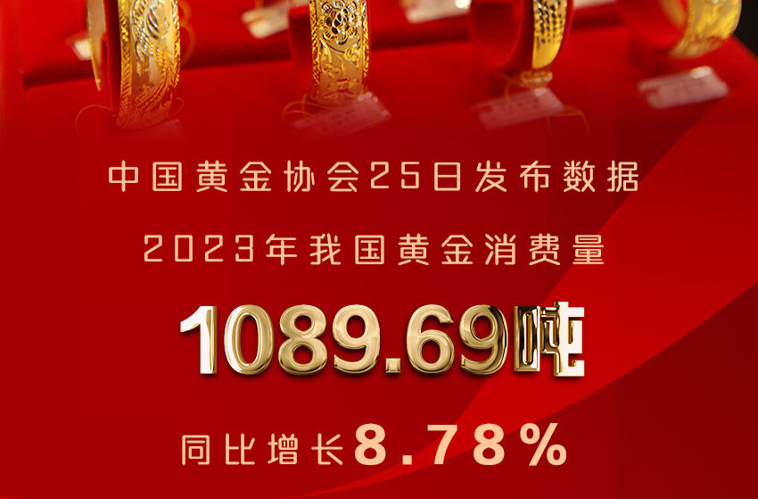 新华社权威快报丨超1089吨、增长8.78%！黄金重要数据来了