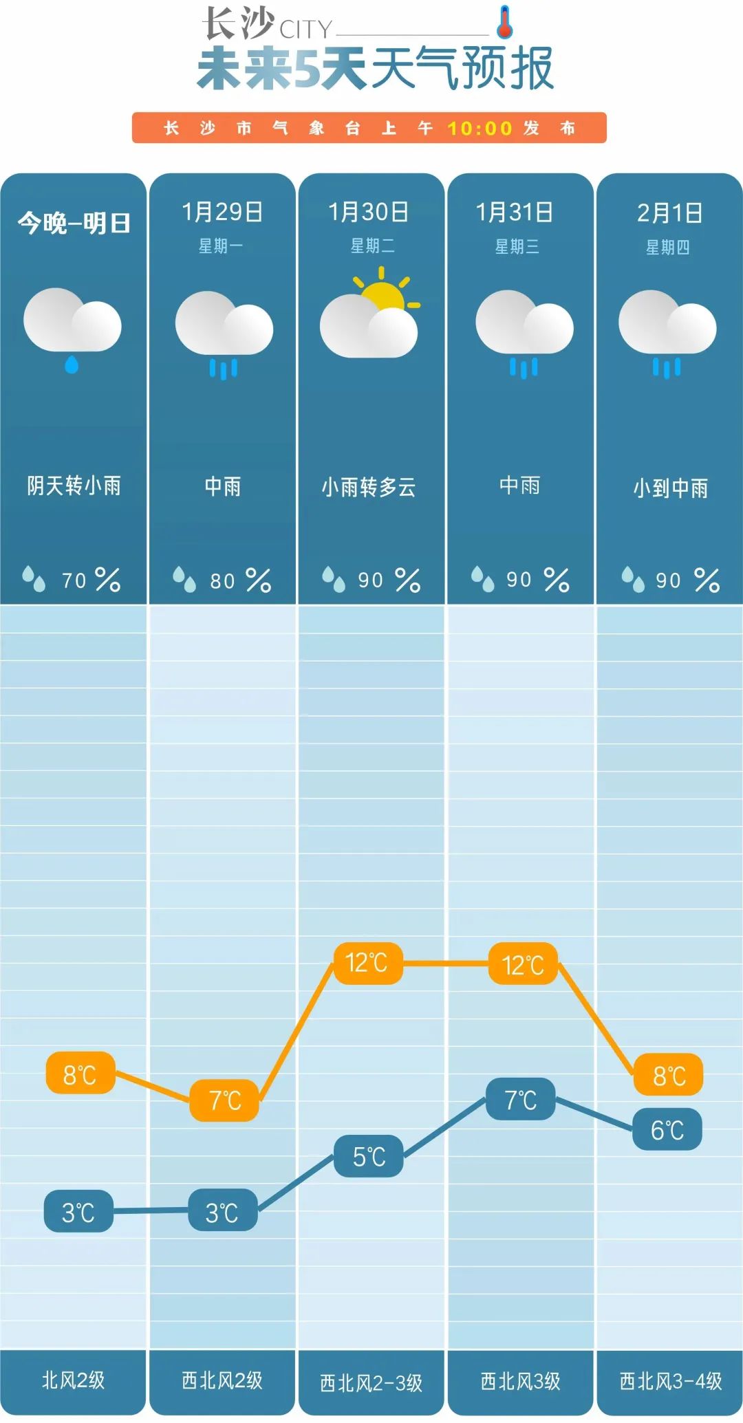 雨雨雨！今晚起，湖南开启“湿冷”模式！