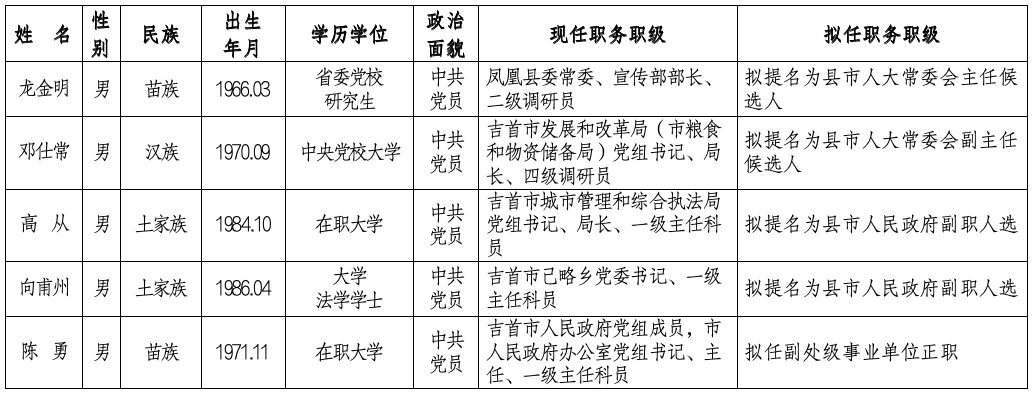 湘西州简介及资料图片