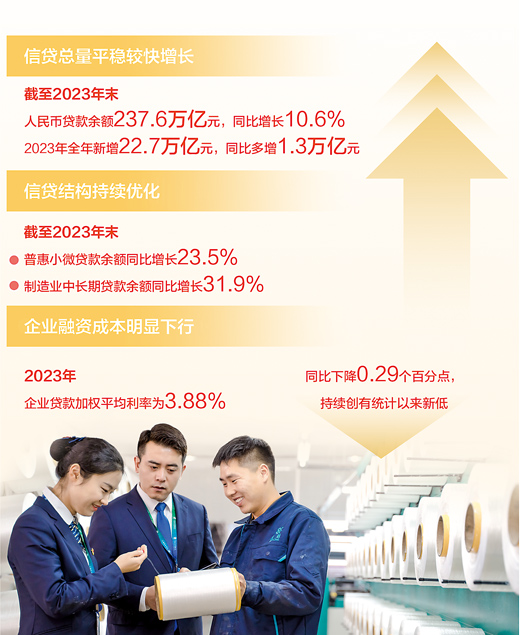 穩(wěn)健的貨幣政策要靈活適度、精準(zhǔn)有效 大力提高金融服務(wù)實(shí)體經(jīng)濟(jì)質(zhì)效