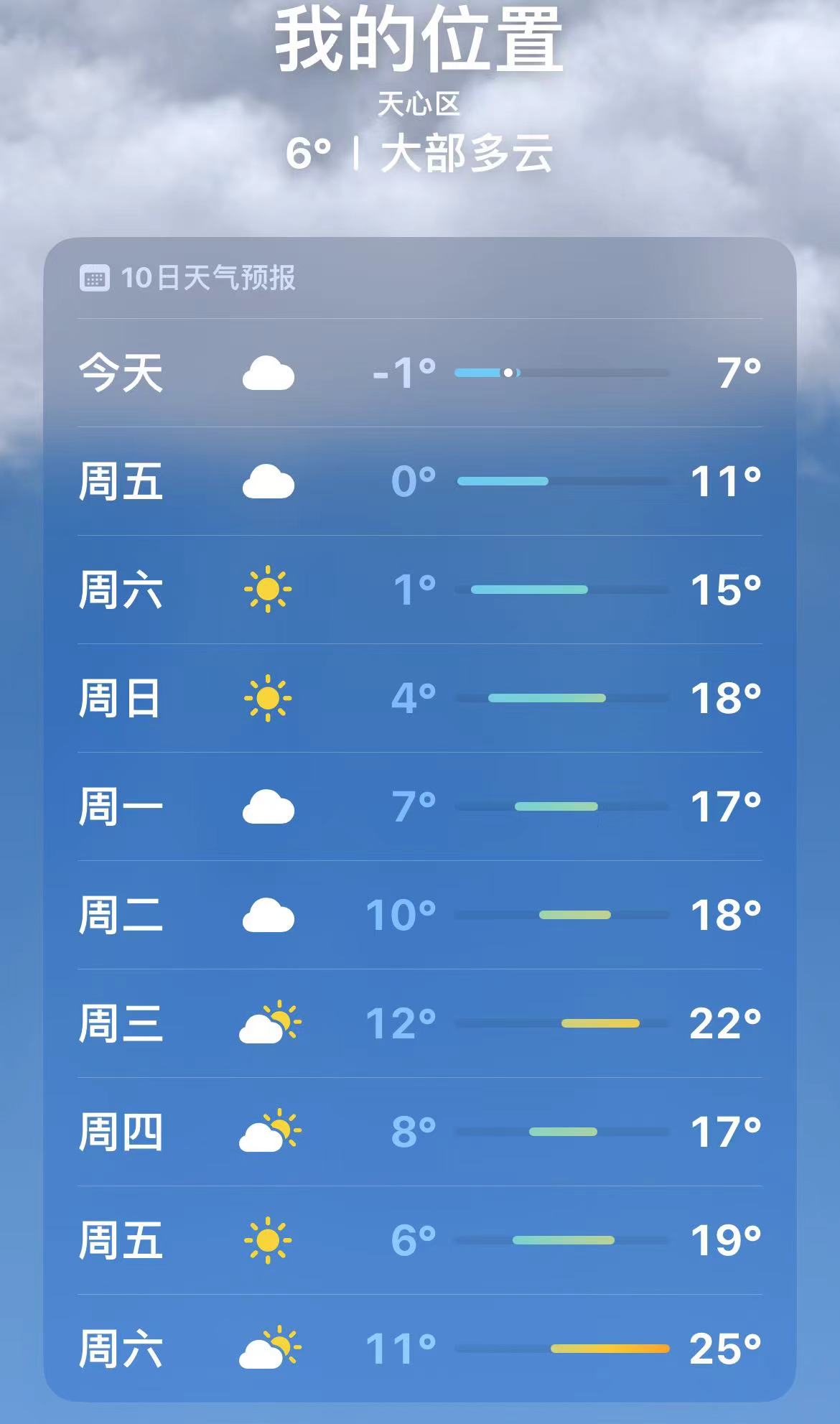 长沙今日天气图片