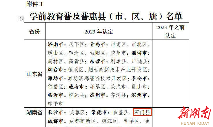 石门：被评定为全国学前教育普及普惠县