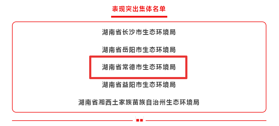 全国通报表扬,常德市一集体三个人在列!-新湖南
