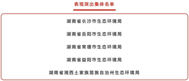 湖南“生态铁军”获全国通报表扬 5个集体和21名个人上榜