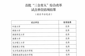 长沙理工大学获评湖南省首批“三全育人”综合改革试点优秀单位