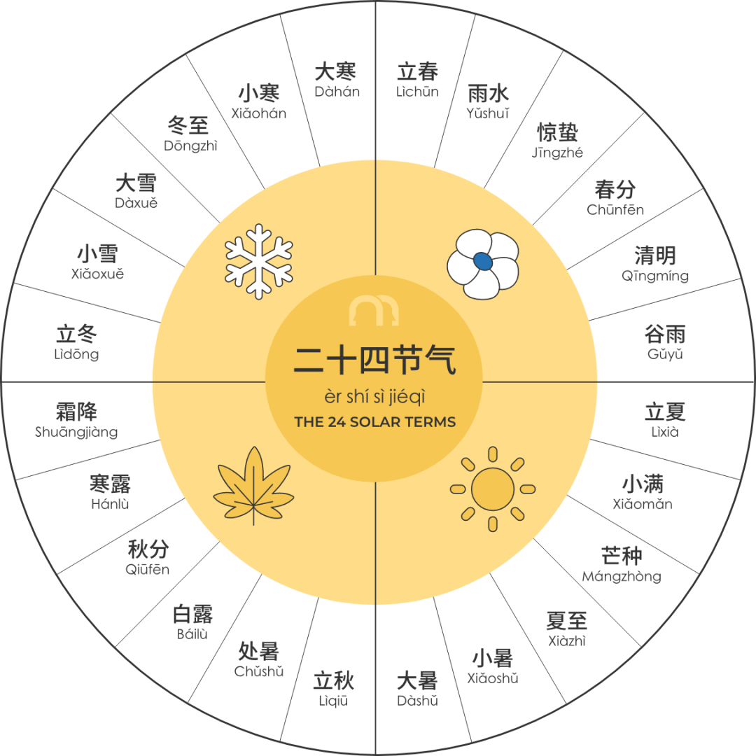 今年24节气分别是什么时候 24 Solar Terms in 2024 in Chinese top news 新湖南