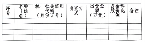 签字): 法定代表人(签字):日期: 年 月 日三、主要股东或出资人信息注:①主要股东或出资人为法人