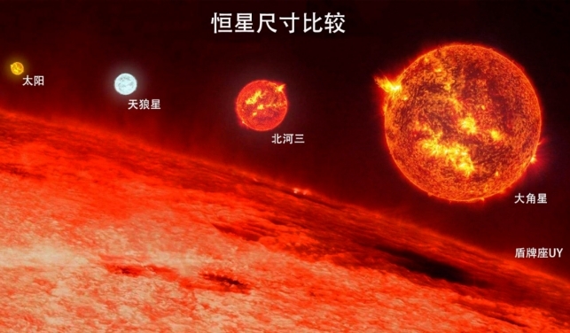 宇宙中最小的恒星有多小？最大的恒星有多大？