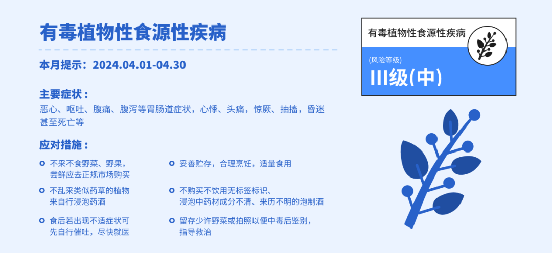 湖南省2024年4月疾病风险综合预报及防疫指数