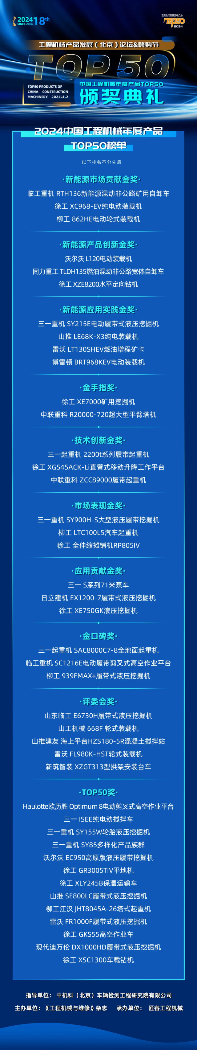 2024中国工程机械年度产品top50揭榜湖南10个产品上榜