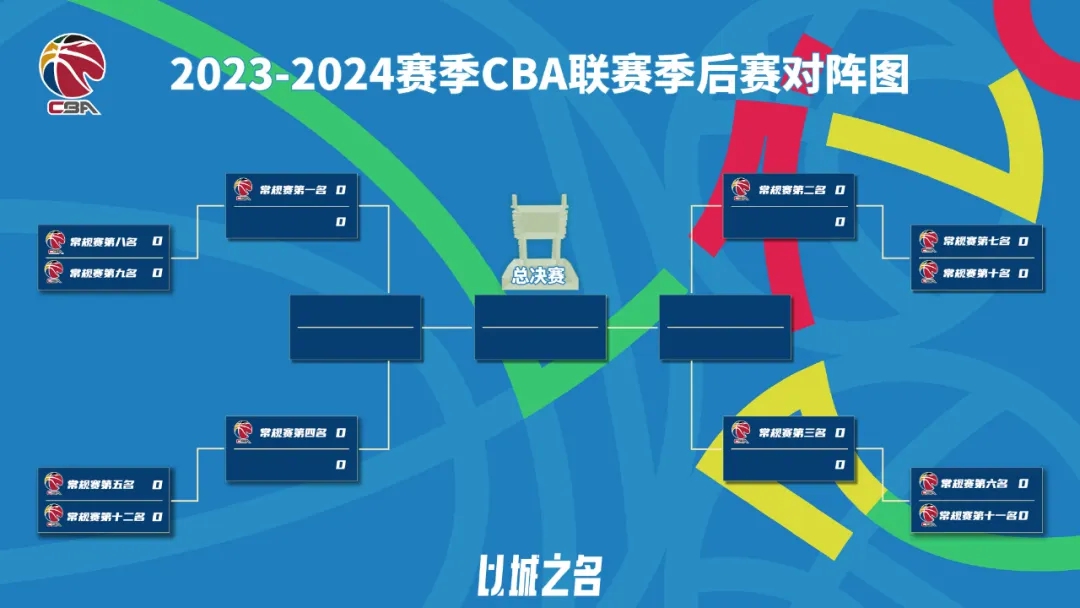 2018年cba季后赛对阵图图片