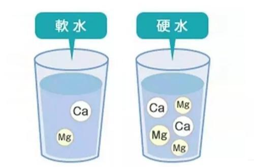 软水VS硬水，哪种水对健康更有益？