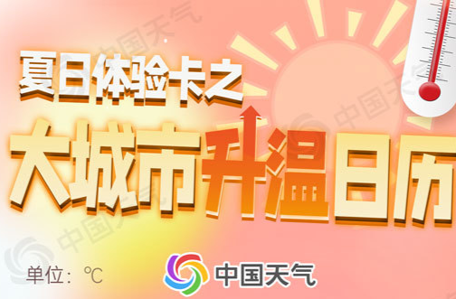 超前暖意！全国多地气温将连创新高 升温日历看哪里喜提夏日体验卡