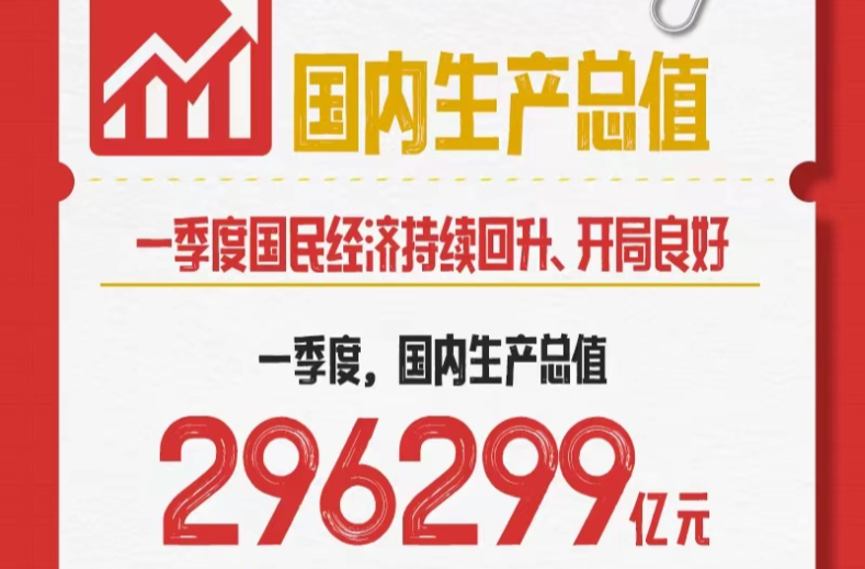 一季度中国经济“成绩单”