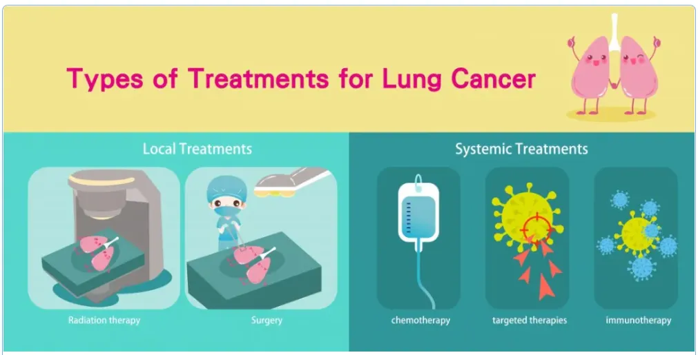 对肺癌说“NO”，从了解肺癌开始