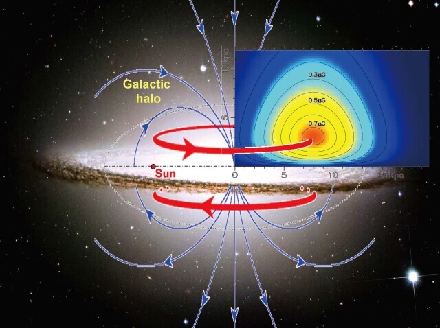我国科学家发现银河系晕里存在一个巨大磁环