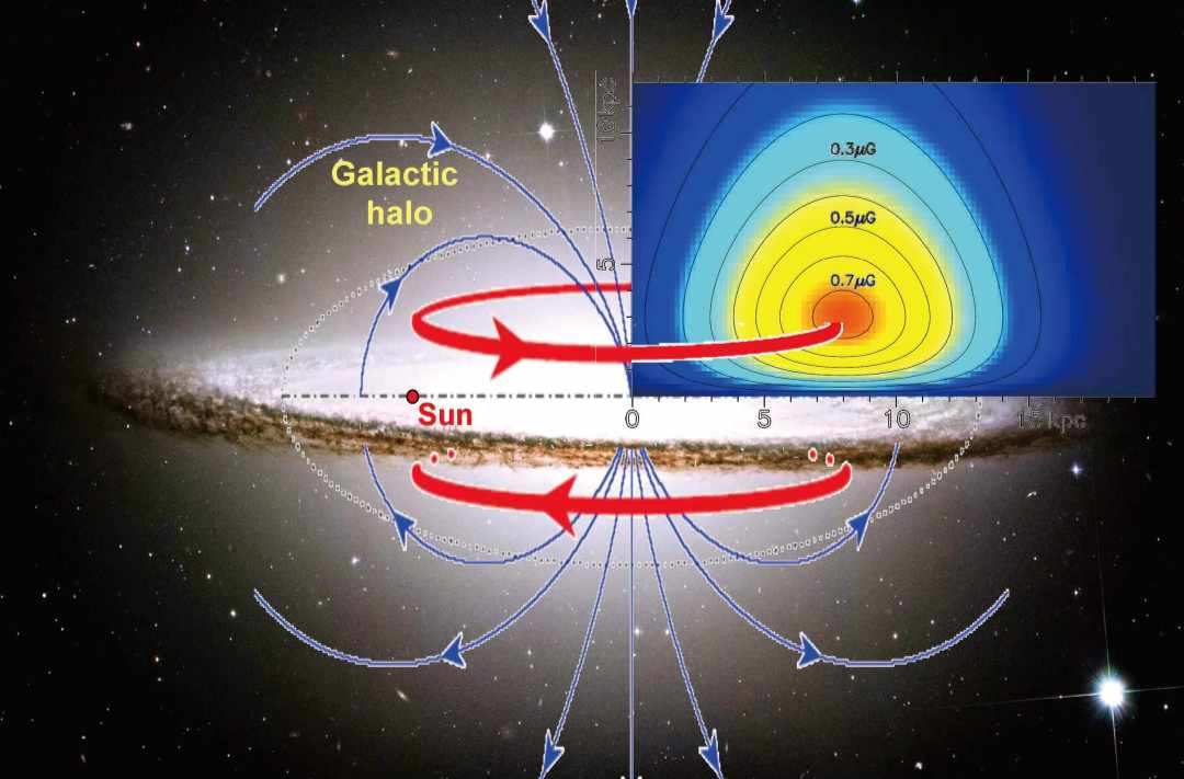 我国科学家发现银河系晕里的巨大磁环
