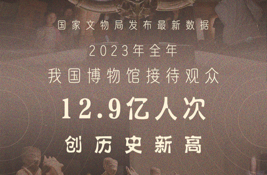 国际博物馆日丨创新高！2023年全国博物馆接待观众12.9亿人次