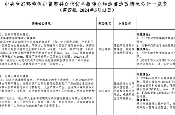 中央生態(tài)環(huán)境保護(hù)督察群眾信訪舉報(bào)轉(zhuǎn)辦和邊督邊改情況公開(kāi)一覽表 （第四批  2024年5月13日）