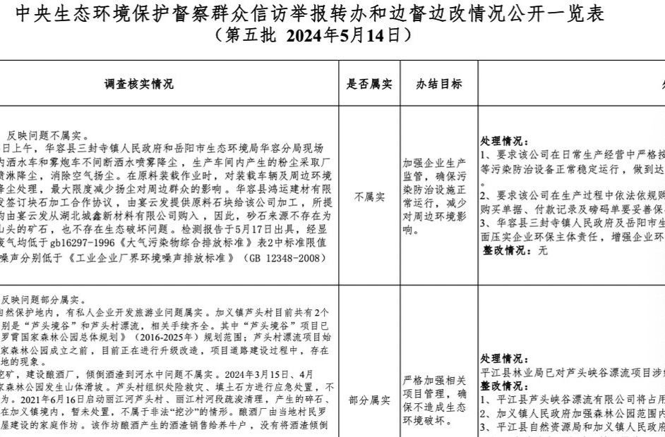 中央生態(tài)環(huán)保督察 | 中央生態(tài)環(huán)境保護督察群眾信訪舉報轉(zhuǎn)辦和邊督邊改情況公開（第五批）