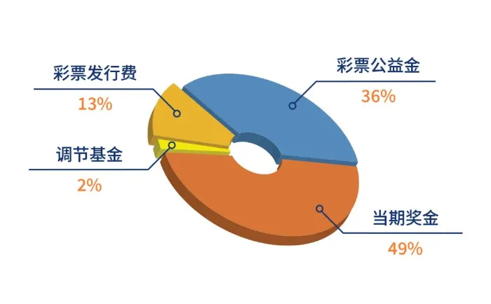 彩票奖金，必学小知识