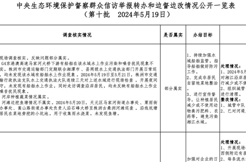 群眾信訪舉報轉(zhuǎn)辦和邊督邊改情況公開（第十批  2024年5月19日）