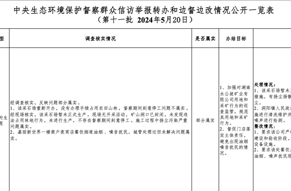 群众信访举报转办和边督边改情况公开（第十一批  2024年5月20日）